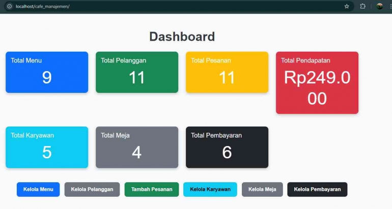 Gambar dashboard aplikasi Manajemen Cafe (sumber: Dokumen pribadi)