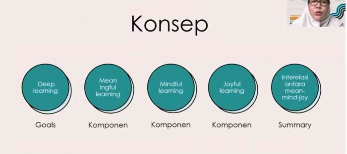 Konsep deep learning/dokpri