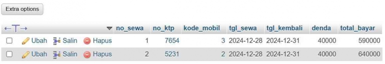 database sewa