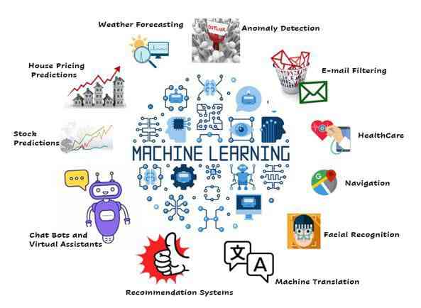 Ruang Machine Learning Foto Artikel : Mengenal Machine Learning - Mesin yang Bisa Belajar ...