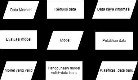 Diagram Machine Learning