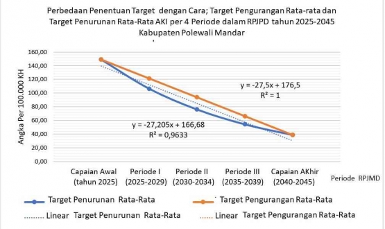 Rumus Target Setting Penetapan Target RPJPD: Mengorbankan