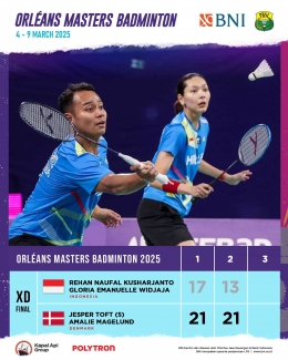Rehan / Gloria (sumber gambar: badminton Indonesia)