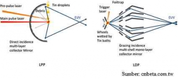 Sumber: cnbeta.com.tw