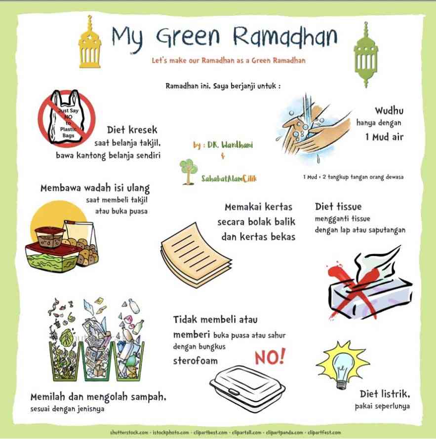 Ilustrasi  Puasa Sampah (Sumber: https://langit7.id/)