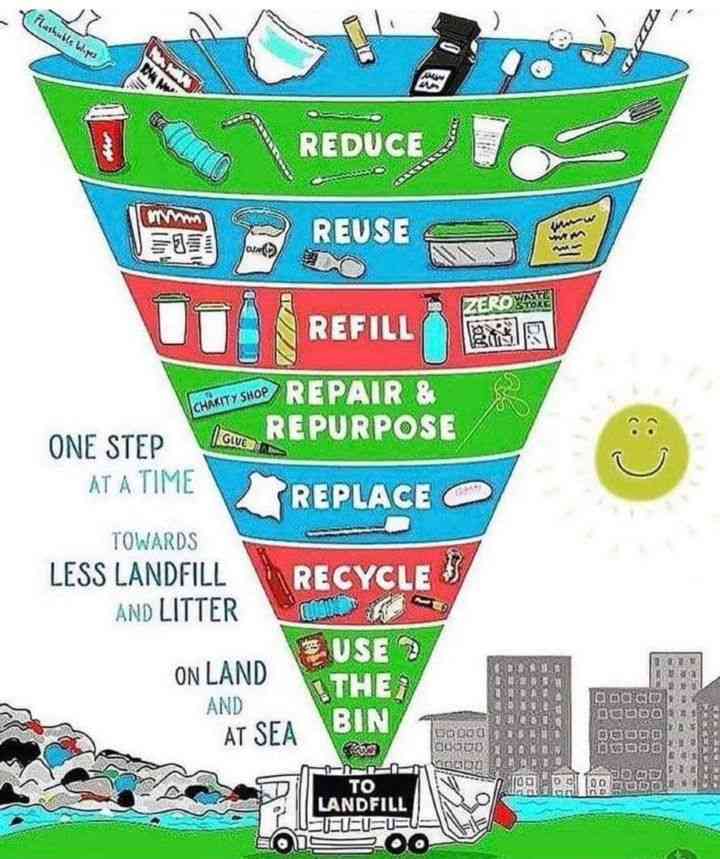 Sumber: https://id.pinterest.com/pin/282952789082574554/