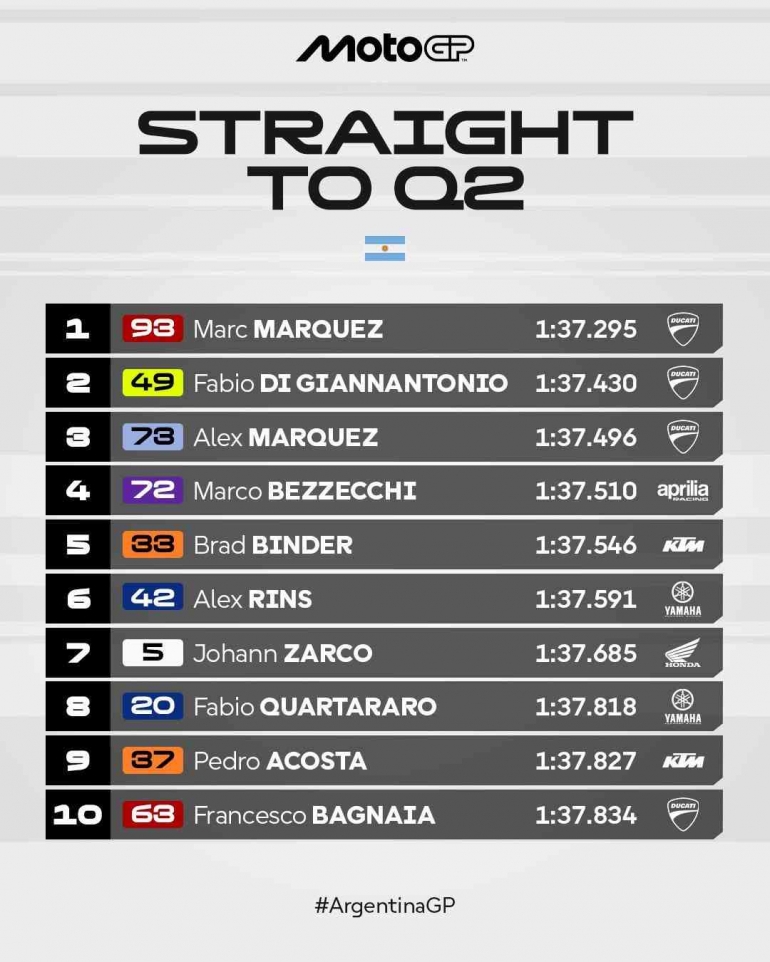 Daftar pembalap yang lolos ke Q2, Marc memimpin (sumber : Instagram.com/MotoGP)