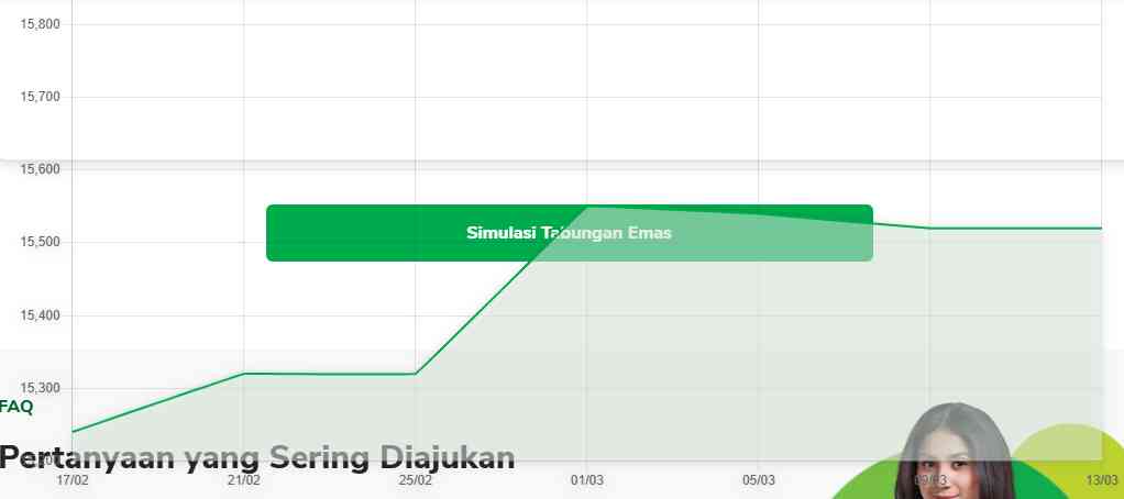 Grafik jual emas sebulan terakhir (by pegadaian)