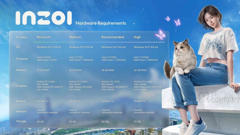 InZOI system requirements (Sumber: Krafton)