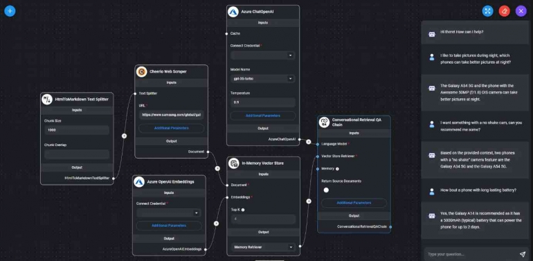 Sumber : https://flowiseai.com/