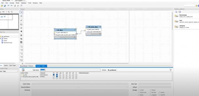 rancangan basis data perikanan: dokpri