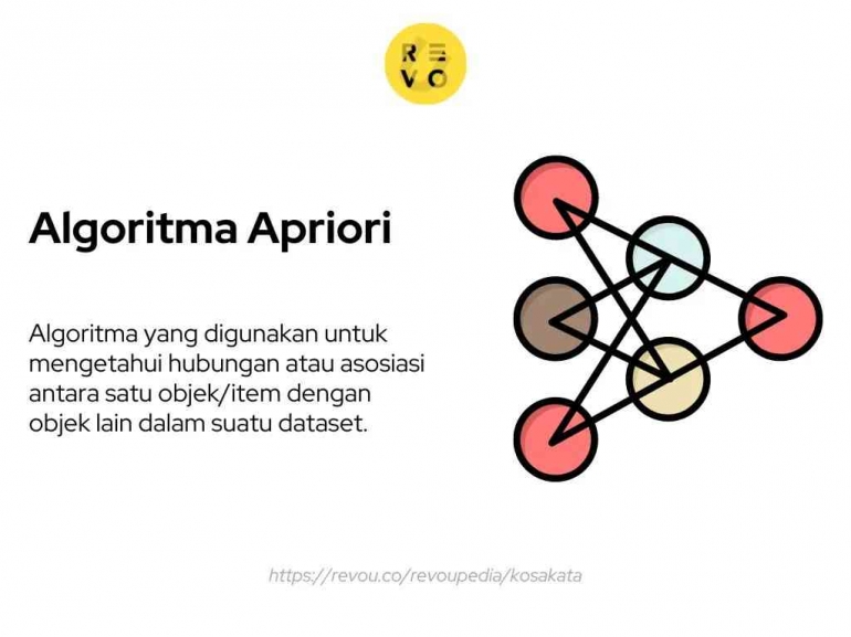 Algoritma Apriori (Sumber: www.revou.co)