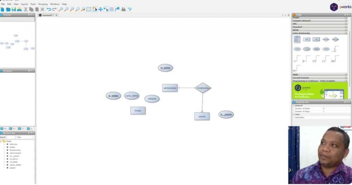 peracancangan ERD Rumah Sakit: dokpri