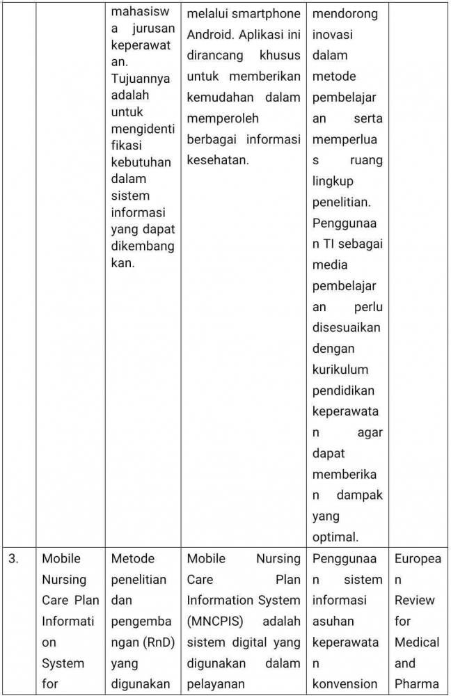 Mobile Nursing Care Plane Information System for Nursing Service in Hospitals (Sumber: European Review for Medical and Pharmacological Sciences 2023)