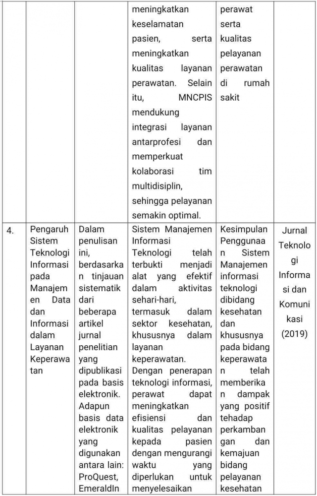 Pengaruh Sistem Teknologi Informasi pada Manajemen Data dan Informasi dalam Layanan Keperawatan (Sumber: Jurnal Teknologi Informasi dan Komunikasi 201