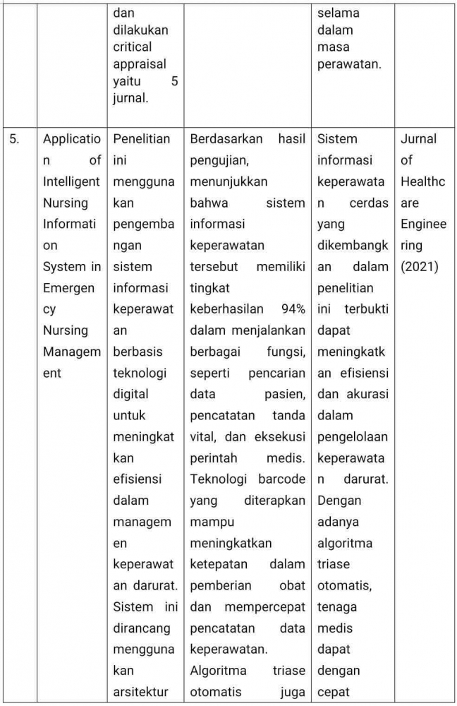 Application of Intelligent Nursing Information System in Emergency Nursing Management (Sumber: Jurnal of Healthcare Engineering 2021)