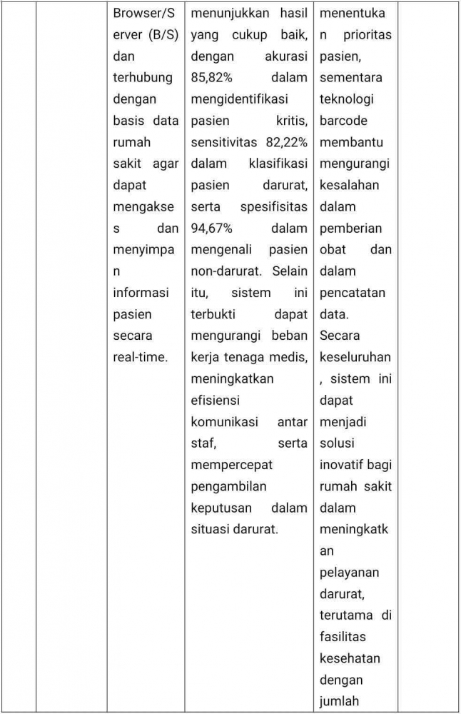 Application of Intelligent Nursing Information System in Emergency Nursing Management (Sumber: Jurnal of Healthcare Engineering 2021)