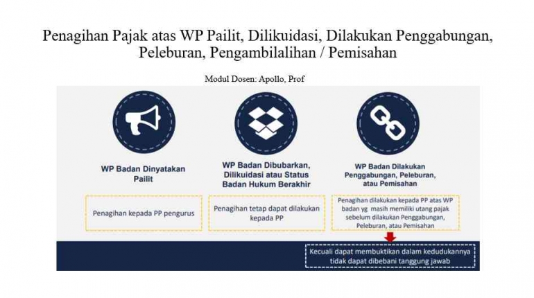 Modul Dosen : Prof. Dr. Apollo Daito, M.Si.Ak
