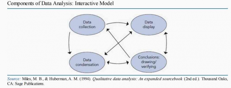 Teknik Analisis Data Kualitatif Miles, Huberman dan Saldana Halaman 1