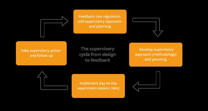 Process Supervision Model Foto Artikel : Enhancing Educational Effectiveness Through The ...