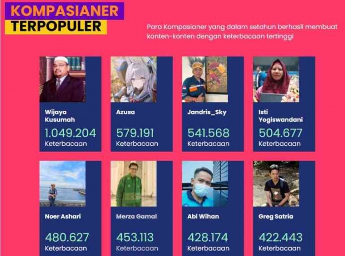 Omjay Kompasianer Terpopuler Kompasiana/dokpri
