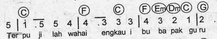 Idgitaf Note Angka Sulitnya Membuat Not Angka di Dunia Digital Halaman all - Kompasiana.com