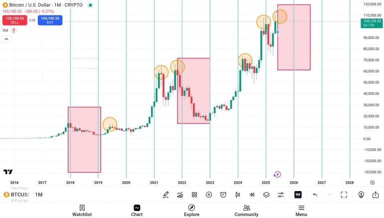 Sumber Gambar Dari Tradingview