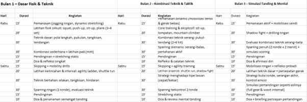 Program Latihan yang Dirancang AI
