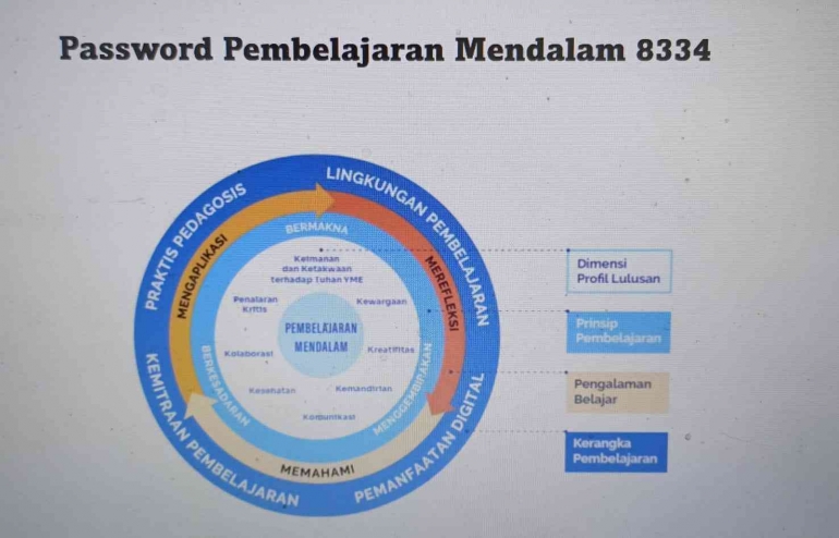 8334 Tuntaskan Pembelajaran Mendalam dengan Password 8334 Halaman 1 ...