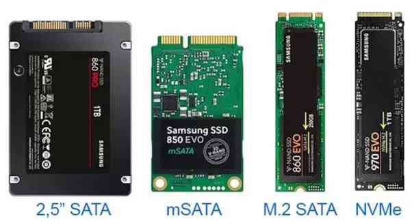 Foto Artikel : Memahami Jenis Interface Hardisk: SATA, SSD, NVMe, dan ...