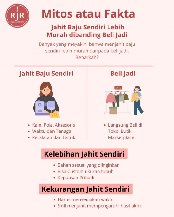 Ilustrasi Perbandingan Jahit Baju Sendiri dan Beli Baju Jadi . Doc Rumah Jahit RhietaÂ