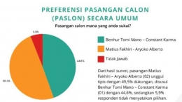 Sumber : Dok.JSI