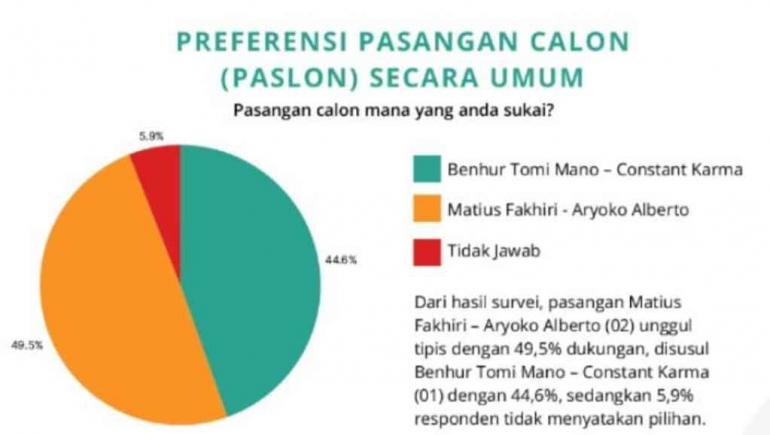 Sumber : Dok.JSI