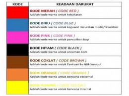 code hospital