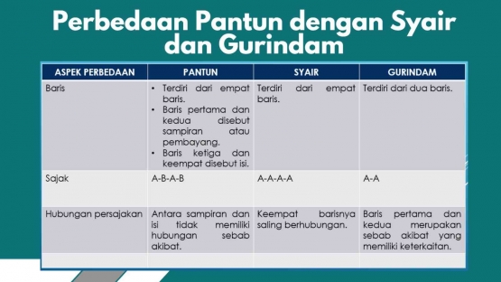 Dokumen pertemuan ke 17 KBMN Gelombang 33Â