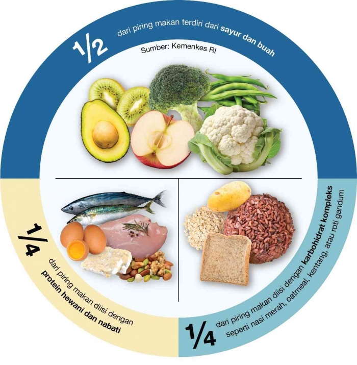 Menu makanan bergizi/mganik