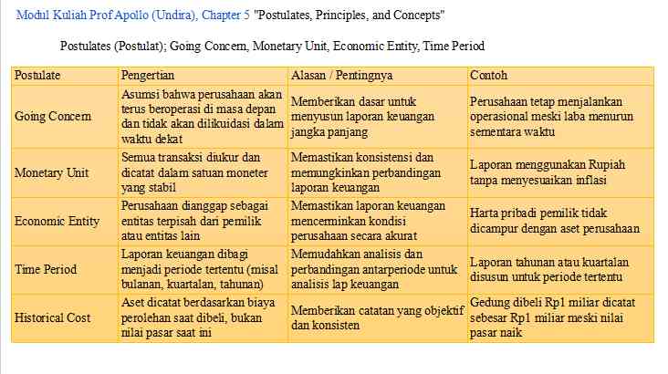 Modul Kuliah pertemuan 5. Â Prof. Dr. Apollo Daito, M.Si.,, Jurusan Akuntansi Universitas Dian Nusantara