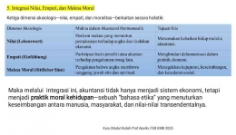 Dokumen Modul oleh Prof. Dr. Apollo Daito, S.E., Ak., M.Si., CIFM., CIABV., CIABG.