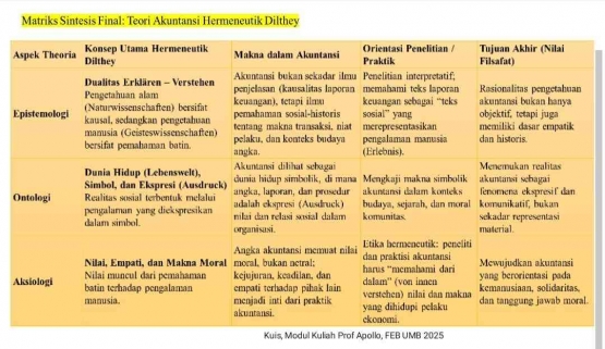 Dokumen Modul oleh Prof. Dr. Apollo Daito, S.E., Ak., M.Si., CIFM., CIABV., CIABG.