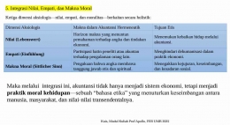 Sumber : PPT Teori Akuntansi Prof. Apollo