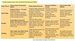 Sumber : PPT Teori Akuntansi Prof. Apollo