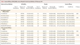 Efikasi vaksin M72/AS01E (https://www.nejm.org/doi/full/10.1056/NEJMoa1803484)