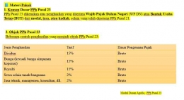 Modul Dosen Apollo,  PPh Pasal 23