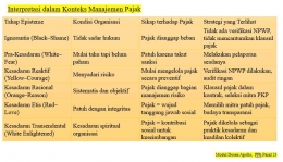 Modul Dosen Apollo,  PPh Pasal 23