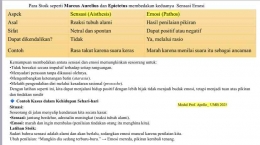 Sumber: Modul Prof. Apollo