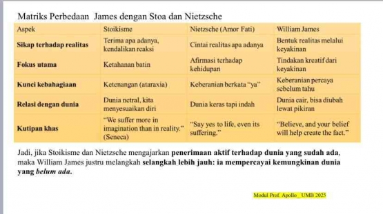 Sumber : Modul Prof Apollo