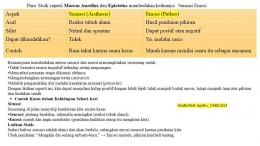 Sumber: Modul Prof Apollo