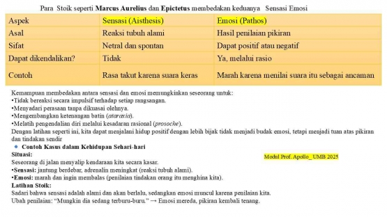 Sumber: Modul Prof Apollo
