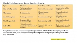 Sumber: Modul Prof Apollo