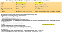 Marcus Aurelius (Sumber: Modul Etik Mercu Buana dan Pendidikan Anti Korupsi)